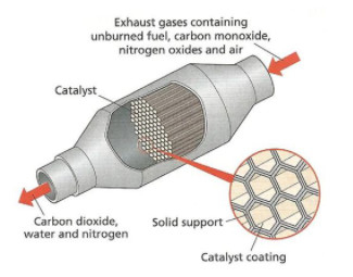 Nitrato del cerio catalítico/Ce de la lámpara de vapor (NO3) 3 sales CAS 10294-41-4 de la tierra rara