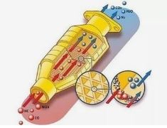 Distribución del tamaño de las partículas 3 μm Cerio circonio sólido para el escape de automóviles